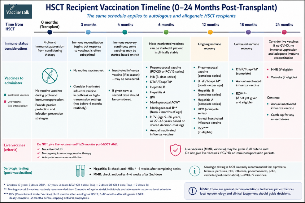HSCT vaccination infographic