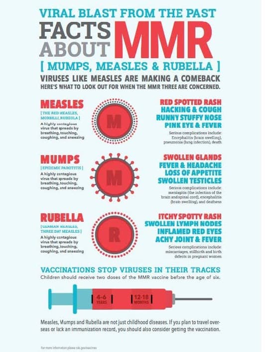 MMR