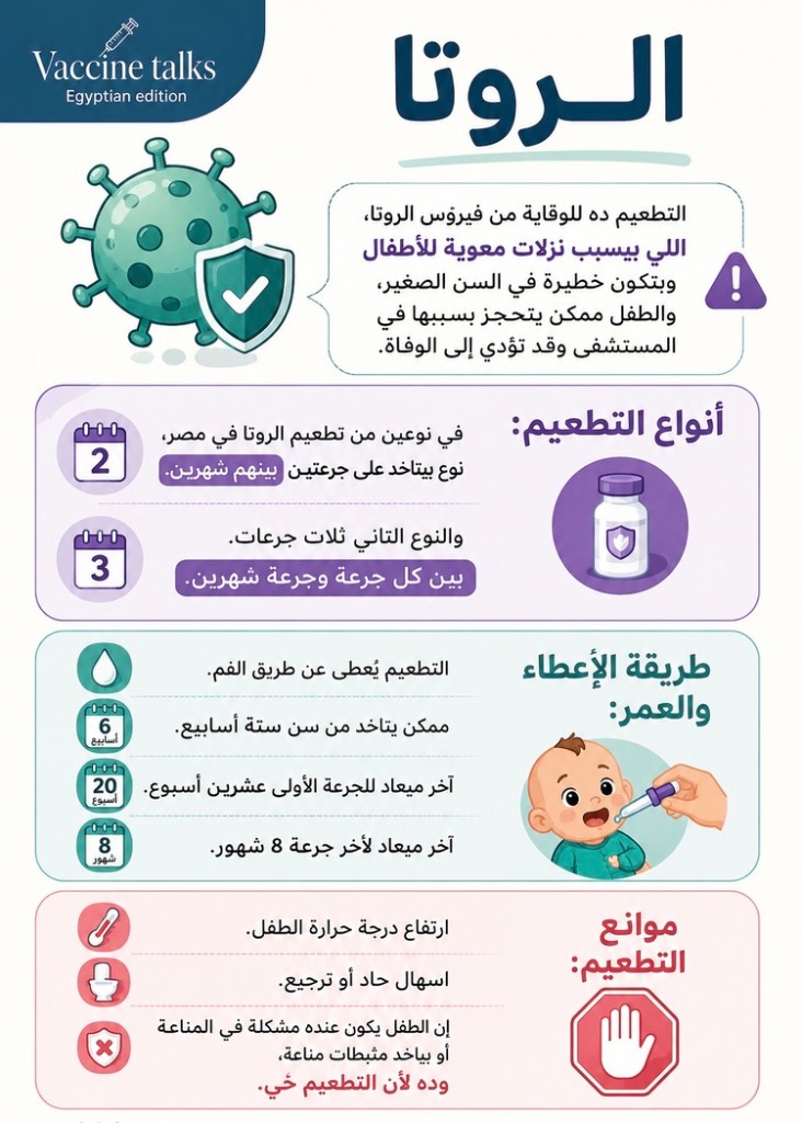 إنفوجرافيك تطعيم الروتا — الأنواع، طريقة الإعطاء والعمر، وموانع التطعيم